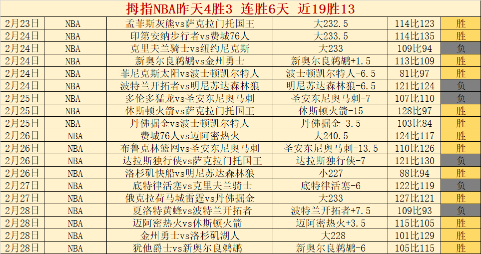 太阳负火箭,格林,分杜兰特伤,中国体彩,中国竞猜官网,中国体育竞猜平台,中国足球牛博网彩票网