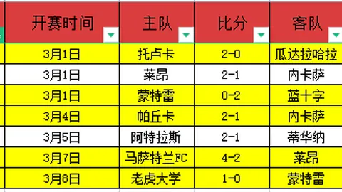 大乐透期号专家推荐分析：急流主场让球奥秘解析